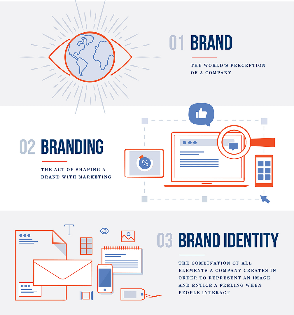 Brand Identity Definitions+Iowa-Web-Designer
