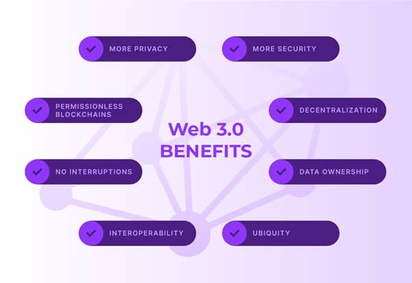 Benefits of web3+Iowa-Web-Designer