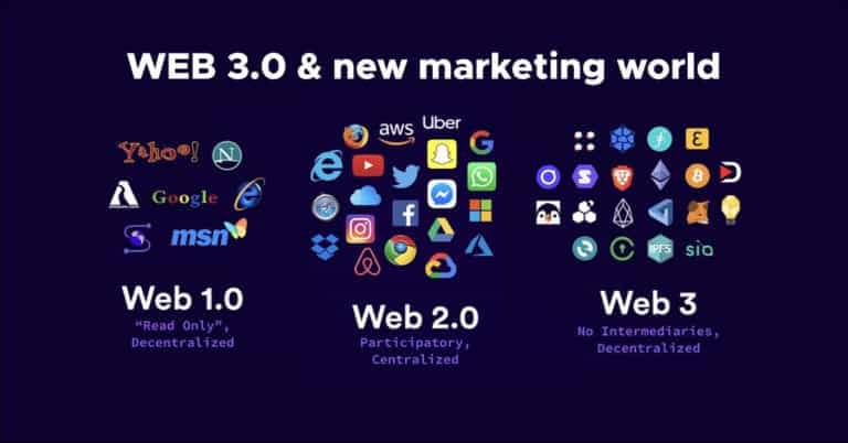 Web 3.0 คืออะไร สำคัญอย่างไรกับ Blockchain+Iowa-Web-Designer
